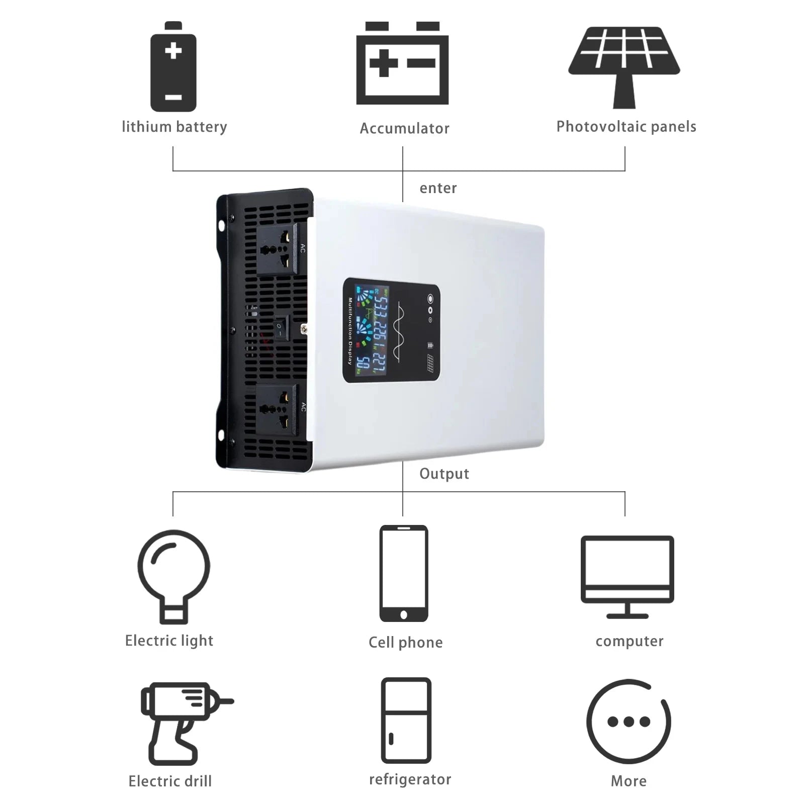 Pure Sine Wave Inverter 8000W 10000W 12000W DC 12V 24V 48V 60V 72V to AC 110V 220V Converter RV Vehicle Solar Inverter CE