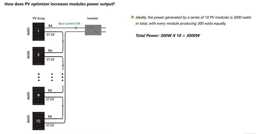 HELIOTEC 850/1600W PV Power Optimizer MPPT 12V-75V Input  Solar Panel Monitoring Voltage-Limiting Anti-Hotspot