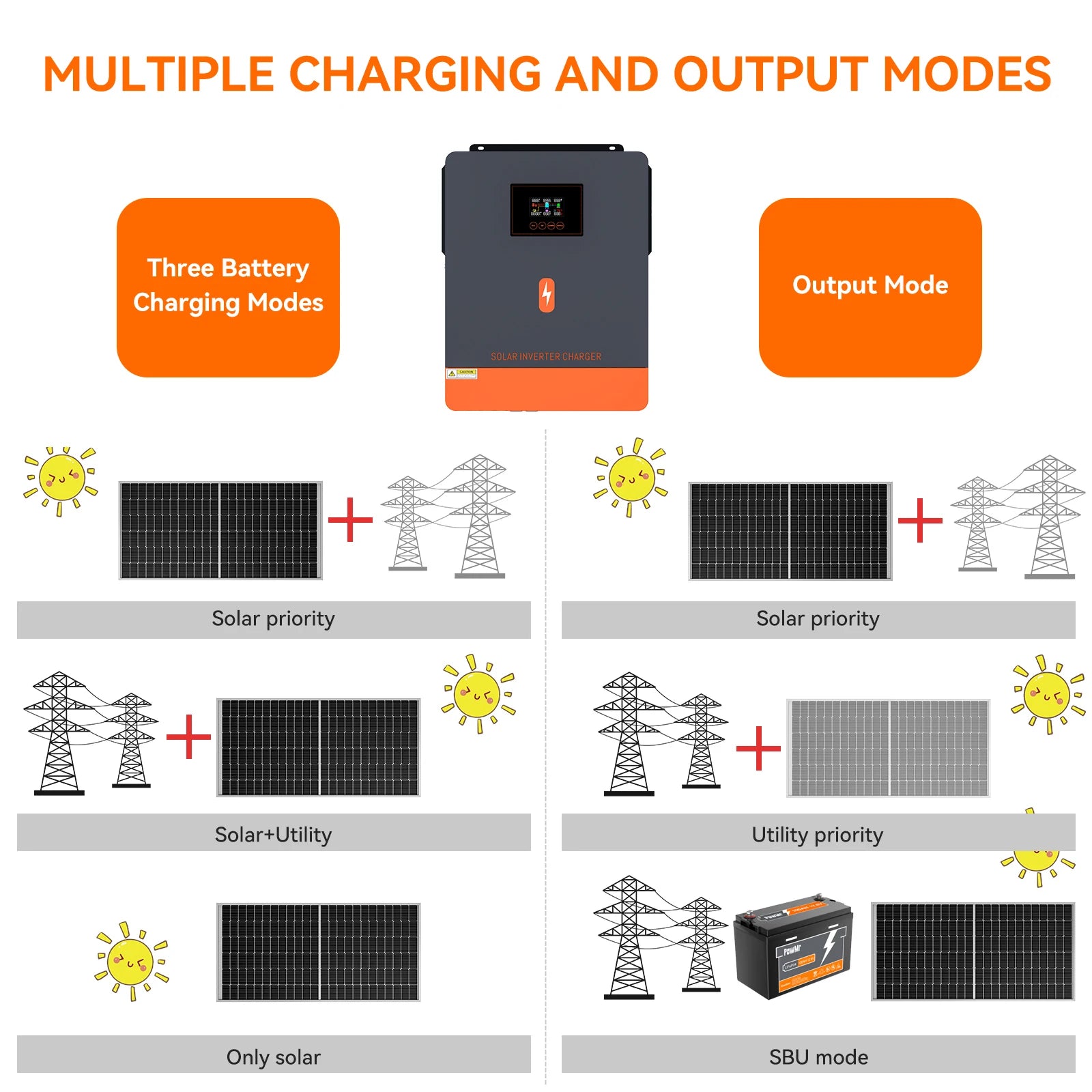 PowMr 6.2KW 4.2KW Hybrid Solar Inverter 24V 48V 220V On Off Grid Inverters Dual Output with MPPT 120A Solar Battery Charger