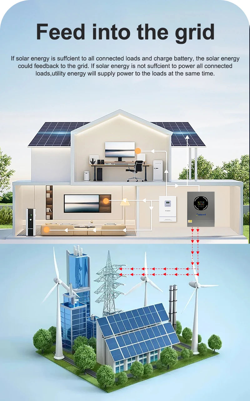 ANINEREL 11kW 6.2kW 48V Hybrid Solar Inverter Dual Output Dual Input Color LCD MPPT 160A 120A PV 500VDC Solar Controller