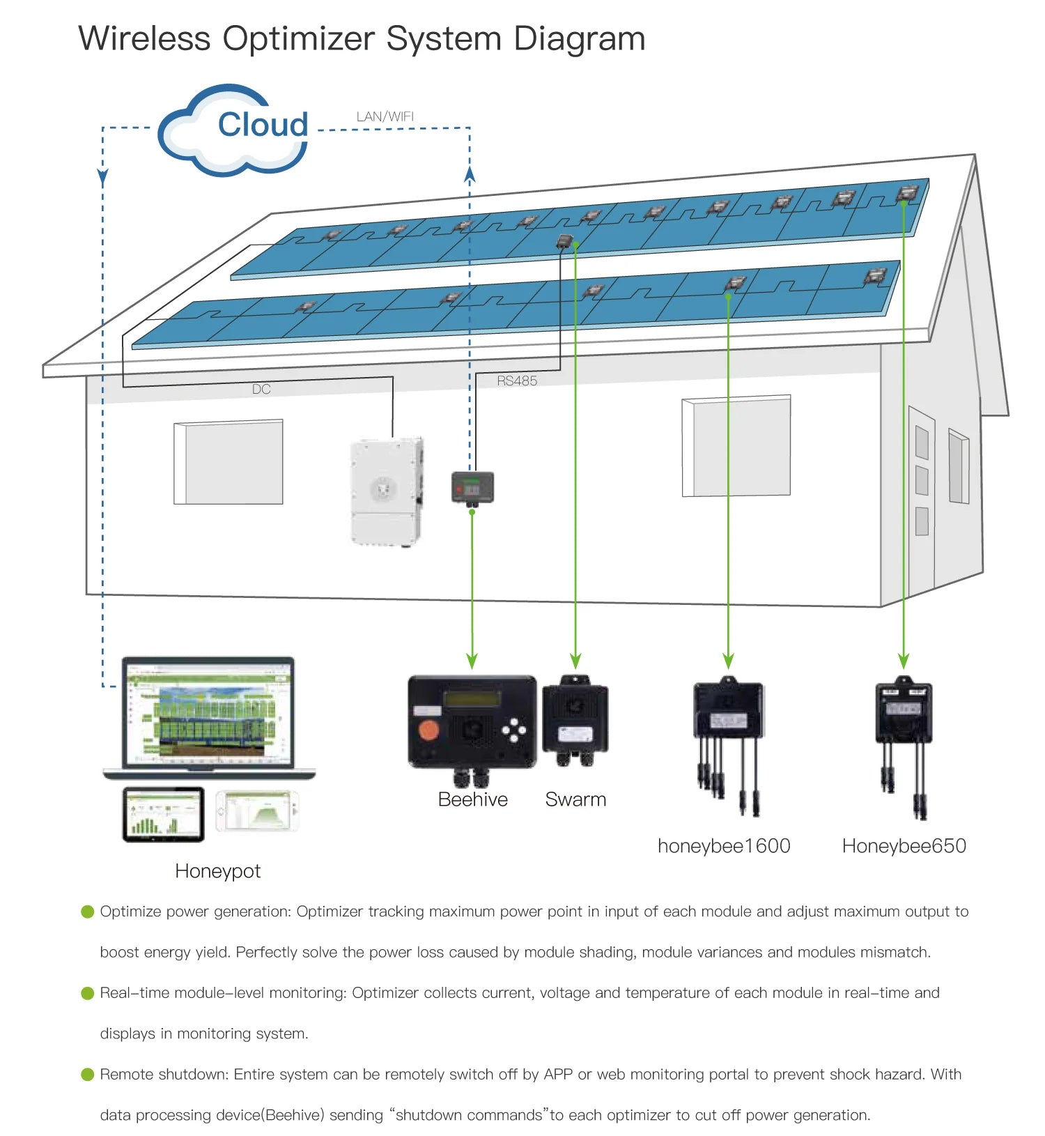 HELIOTEC 650W PV Power Optimizer MPPT 12V-75V Input Ip68 Real-time Solar Panel Monitoring Voltage-Limiting Anti-Hotspot PRIME RJ SOLAR PH