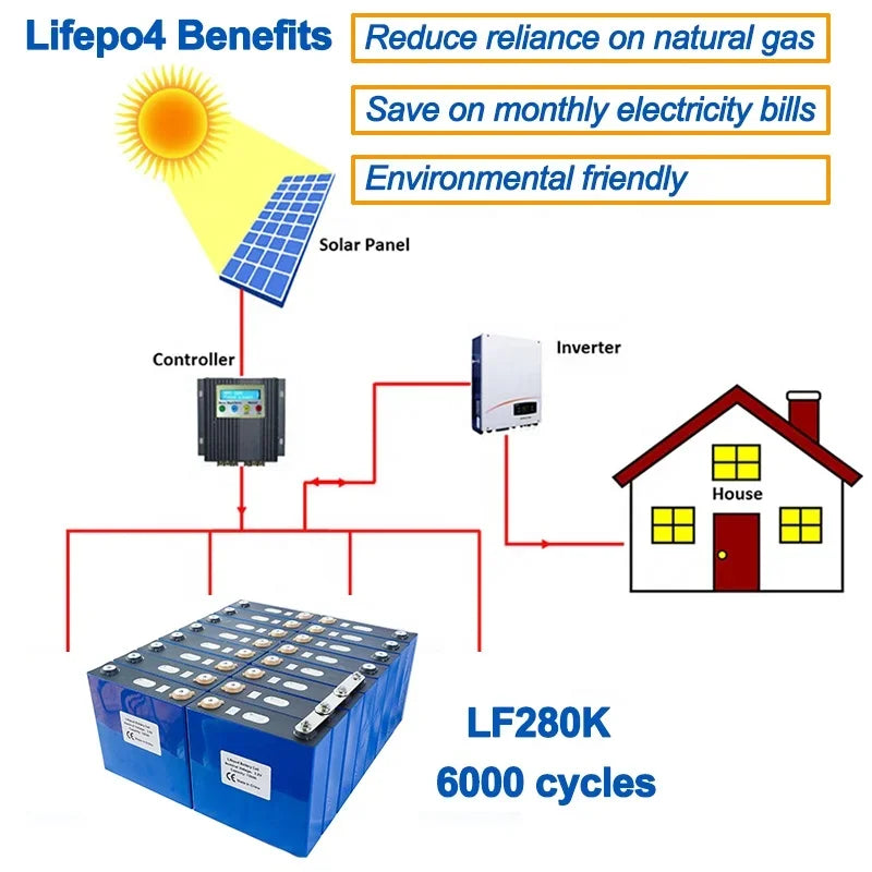 4pcs EV 280AH LiFePO4 (LFP) 3.2V Cells Battery (New Version LF280K with 6000cycles, Fully Matched)--Genuine Grade A