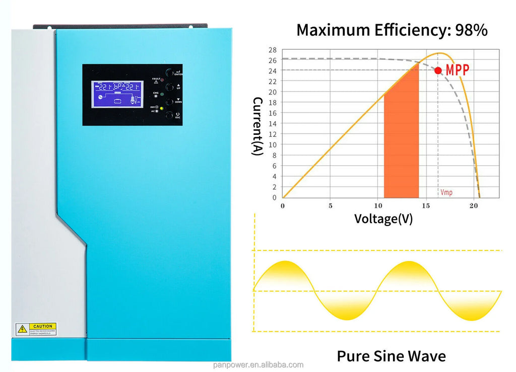 High Quality off Grid Single Phase 48vdc 5.5kva 5500watt 5.5kw Solar Hybrid Inverter With MPPT