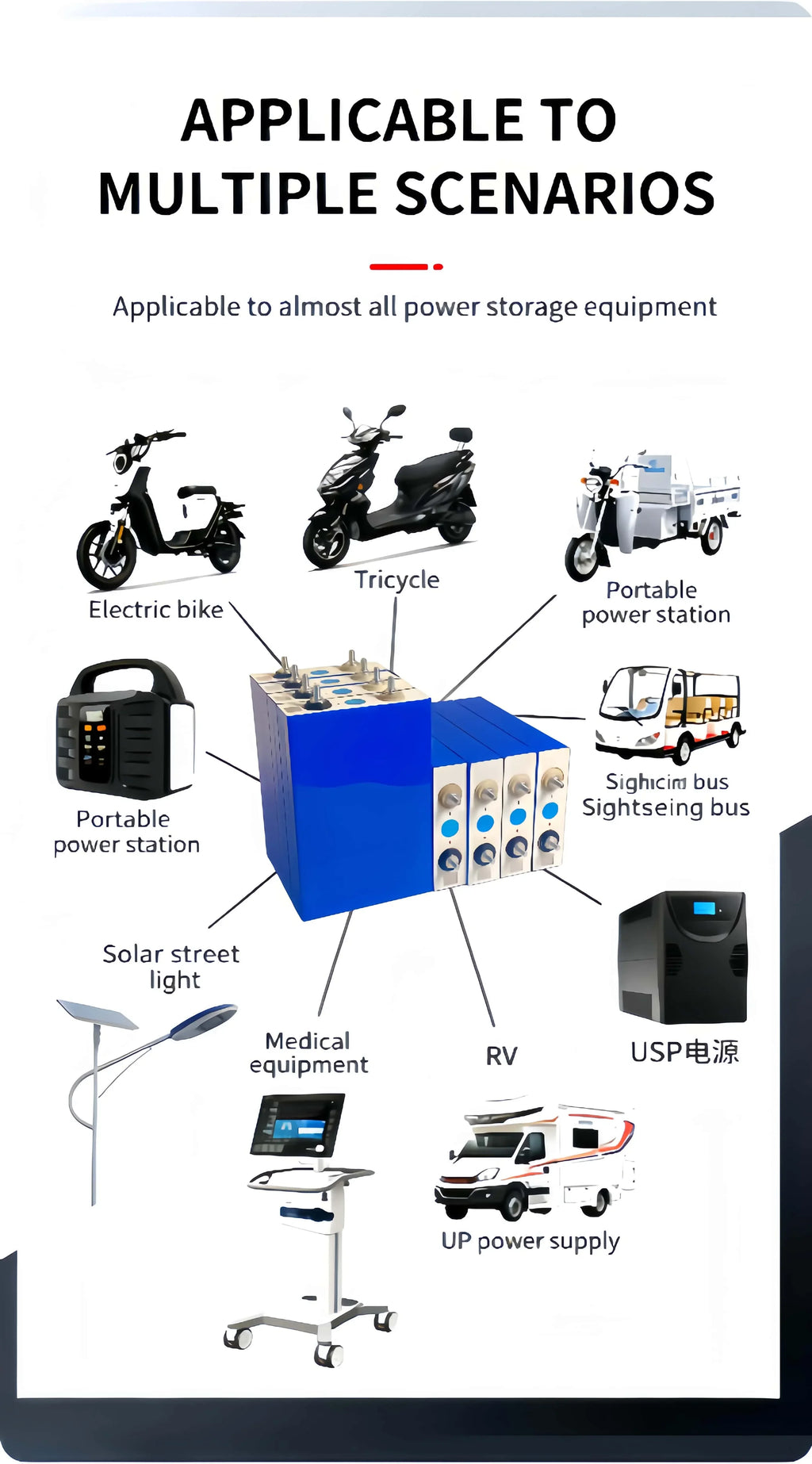 Grade a 3.2V LiFePO4 Battery for DIY Motorcycle Car Motor Modification 12.8V RV EV Home Storage - Various Sizes 20Ah-105Ah