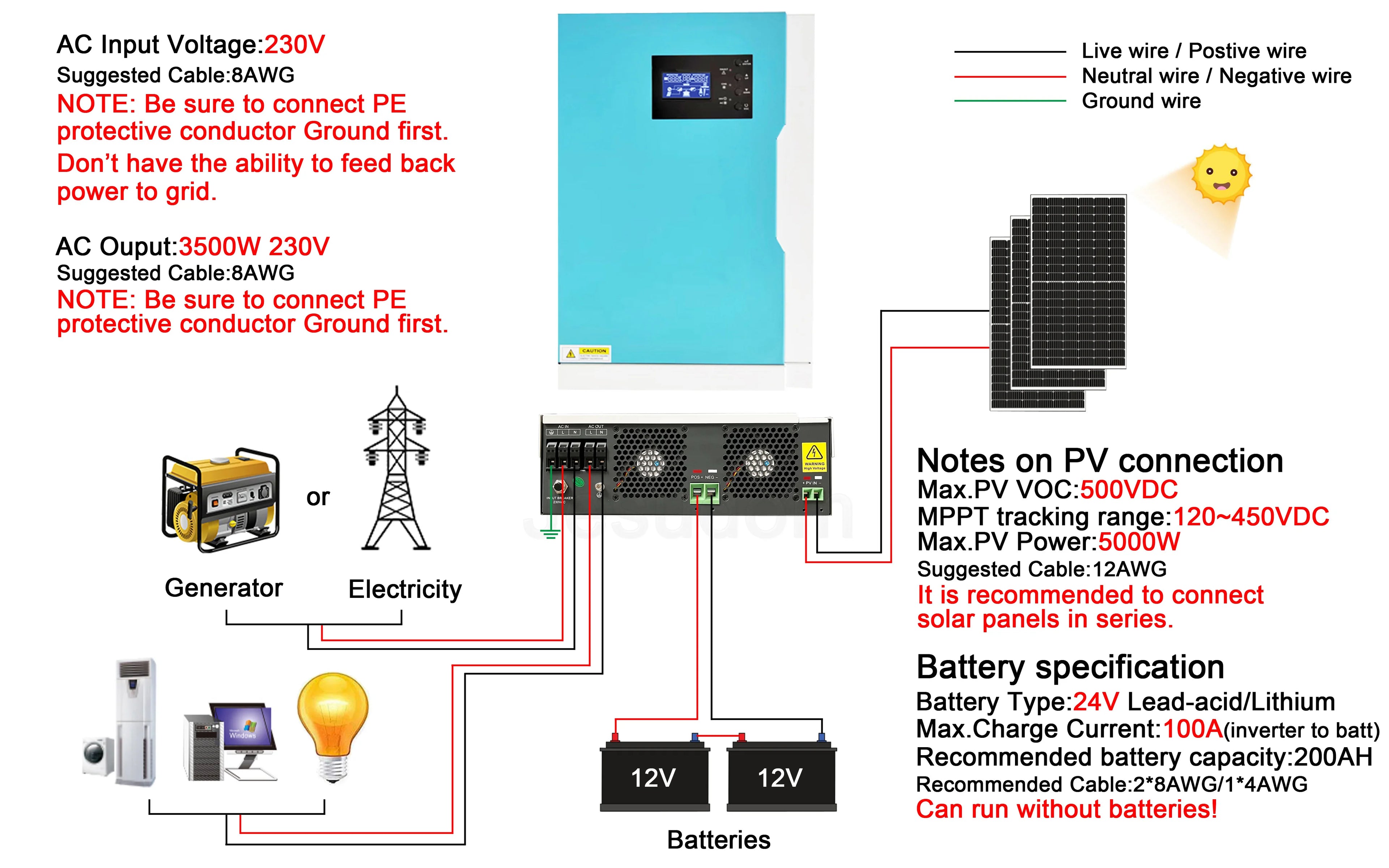 Solar Invert 3.5KW AC 220V DC 24VDC MPPT 110A 500VDC PV Input Pure Sine Wave Hybrid Invert 3500W with WIFI
