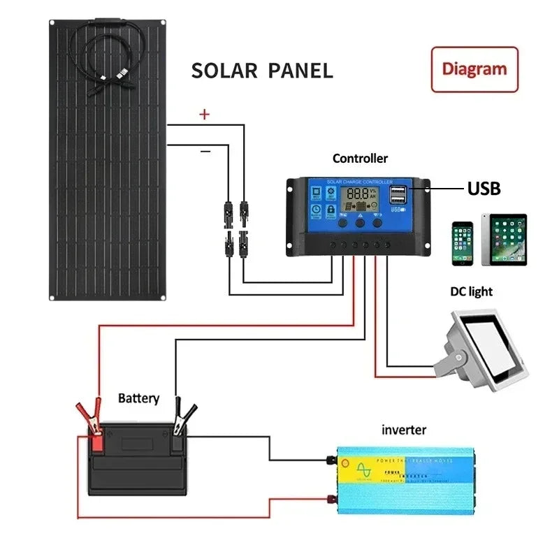 300W 600W Flexible Solar Panel 12V 24V Solar Charge Battery Kit with 30A/60A Contro0ller for Camping RV Home Solar Power Bank