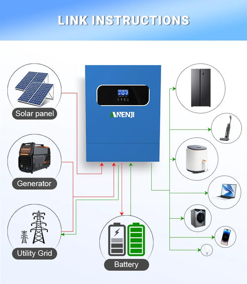 11KW Hybrid Solar Inverter 48V MPPT Photovoltaic On/Off Grid Inverter 220VAC PV 500V Built-in 160A Solar Charge Controller