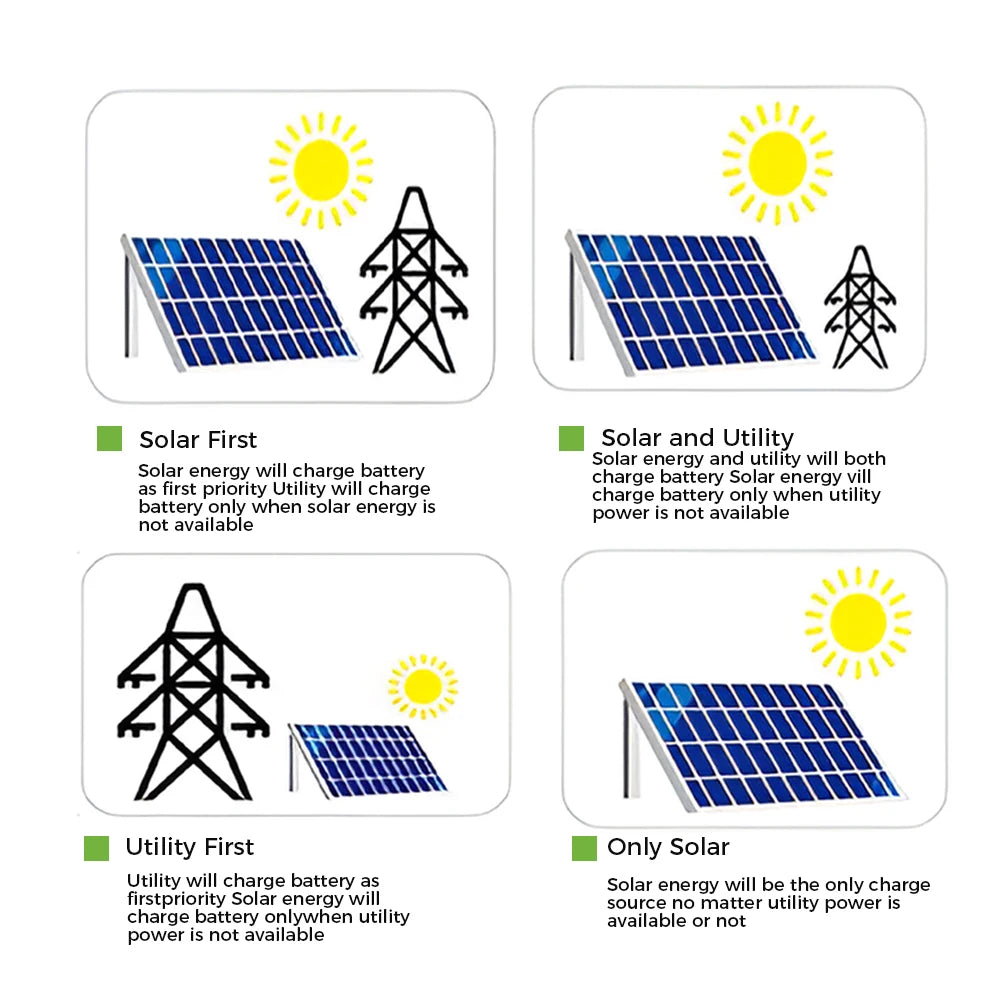 GOOTU 6.2KW/10.2KW Hybrid Solar Inverter Dual Output 24V/48V MPPT 160A Pure Sine Wave On/Off Grid for Home Power Supply