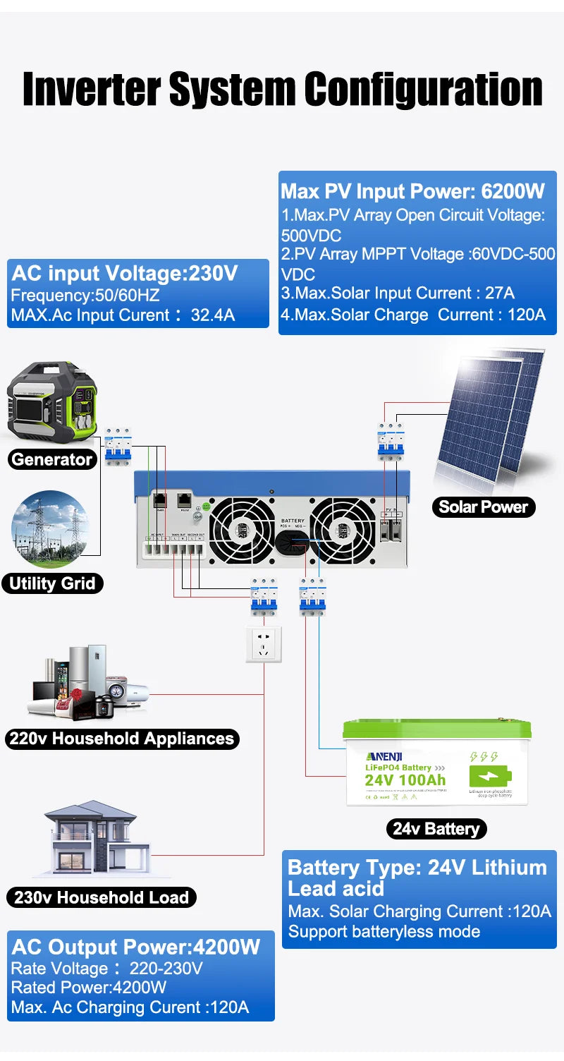 4.2KW 24V Dual Output Hybrid Solar Inverter On-grid/Off-grid Pure Sine Wave 50Hz Built-in Wifi & 100A MPPT For PV 500V BMS RS485