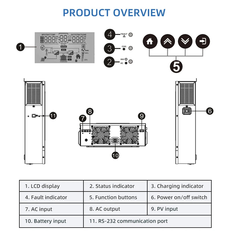 1600W 3000W Hybrid Solar Inverter 12V 24V 220V Pure Sine Wave Inverter Built in MPPT 80A Solar Charger Controller Max PV 400VDC PRIME RJ SOLAR PH