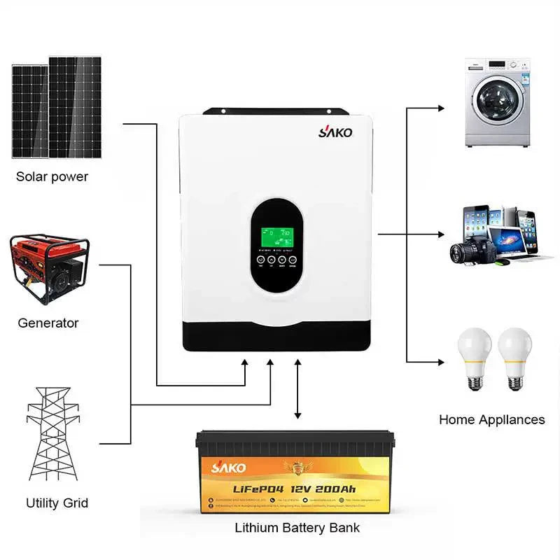 SAKO Hybrid Solar Inverter Pure Sine Wave Controller 1KW 2KW 3KW 4KW 6KW 10KW 80A 120A PV 400V DC On / Off Grid Tie Inverter