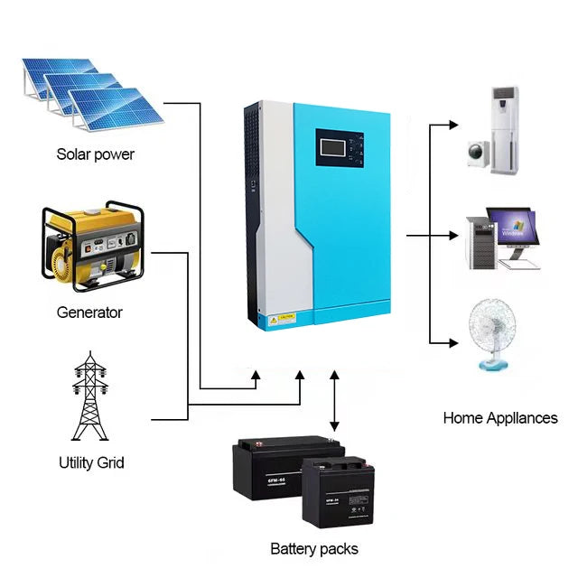 High Quality off Grid Single Phase 48vdc 5.5kva 5500watt 5.5kw Solar Hybrid Inverter With MPPT