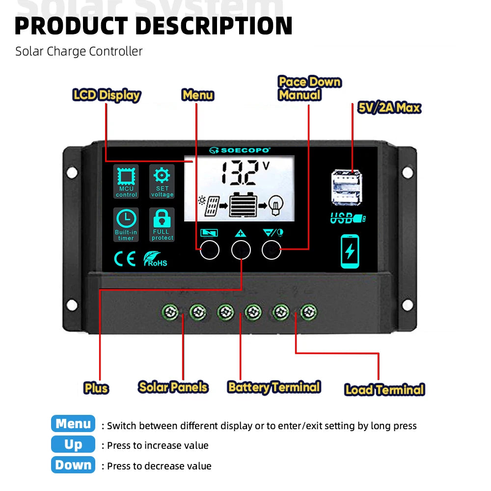 SOECOPO SEP-SP19 1200W Solar Panel Set 2 Portable 12V-18V Photovoltaic 100A Controller USB 5V Camping Devices Charging CE FCC RoHS