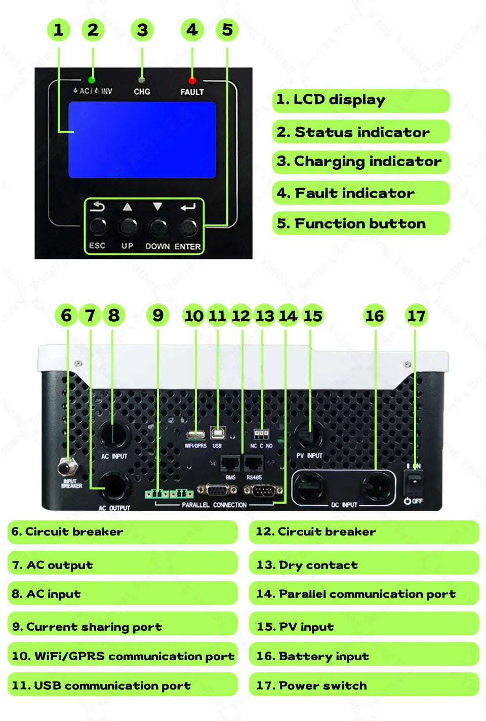 Solar Panel Hybrid Power System Complete 8Kw 15Kw 25Kw Solar Energy Storage System Residential With Photovoltaic Panels
