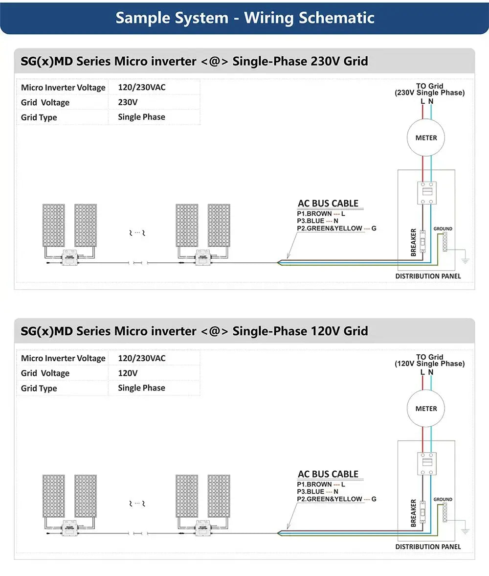 PV Input Voltage 20~60V AC Output 110V/230V Auto 600W/700W/800W/1000W Micro Solar Grid Tie Inverter With WIFI Monitor PRIME RJ SOLAR PH