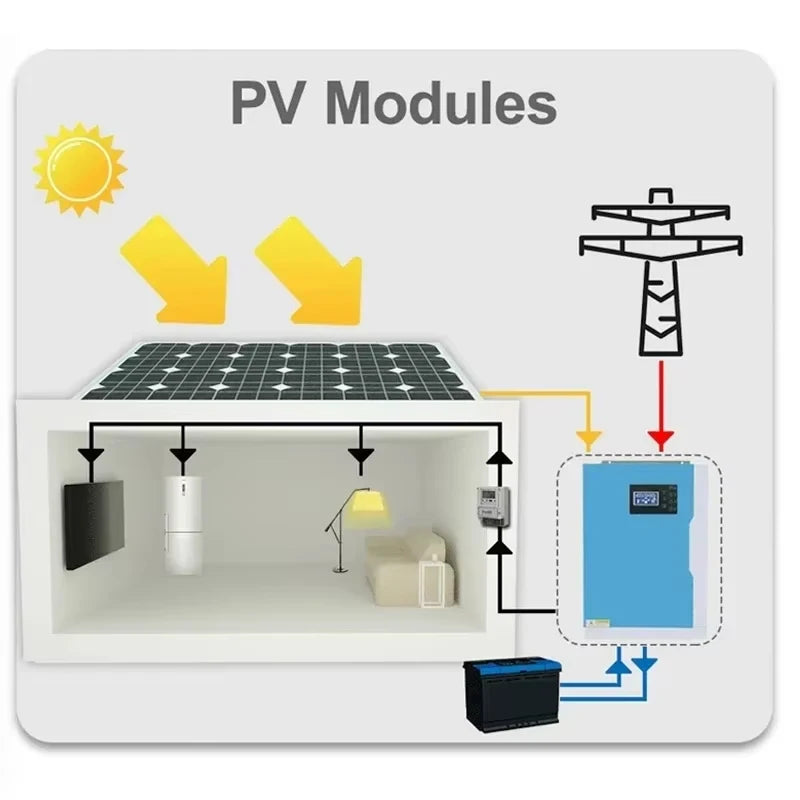 Solar Invert 3.5KW AC 220V DC 24VDC MPPT 110A 500VDC PV Input Pure Sine Wave Hybrid Inverter Off-Grid with WiFi