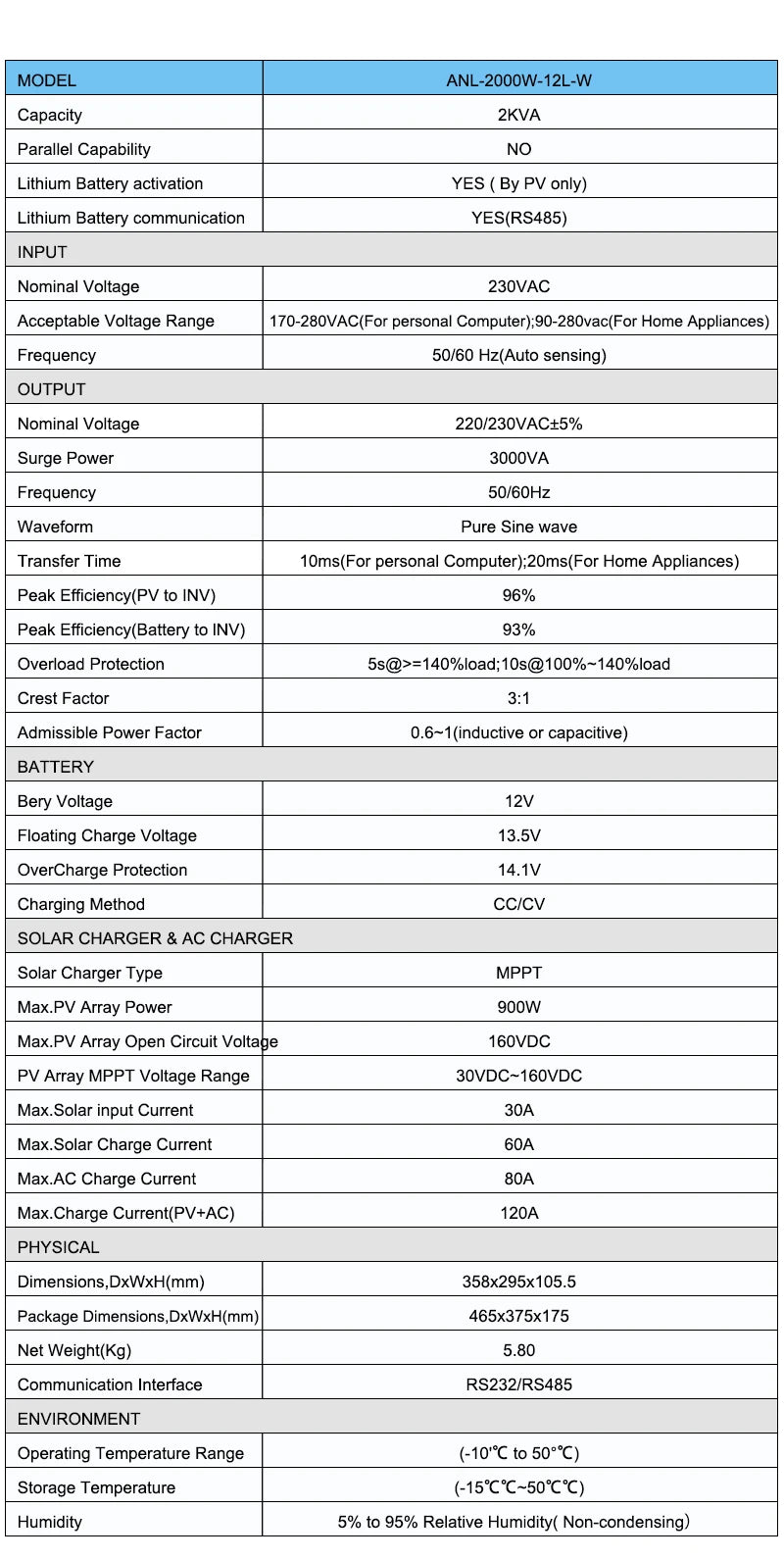 Aninerel 6.2KW 4.2KW 2KW 48V/24V/12V Hybrid Solar Inverter household Pure Sine Wave Inverter MPPT Solar Charge Controller WIFI