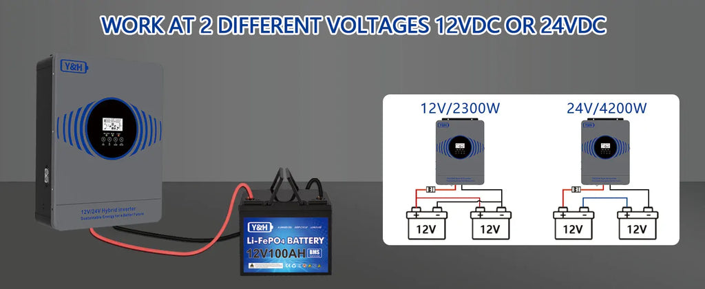 New Y&H 2.3KW 4.2KW Hybrid Solar Inverter 12V 24V to AC220V Off Grid Pure Sine Inverter Dual Output with MPPT 100A Solar Charger PRIME RJ SOLAR PH