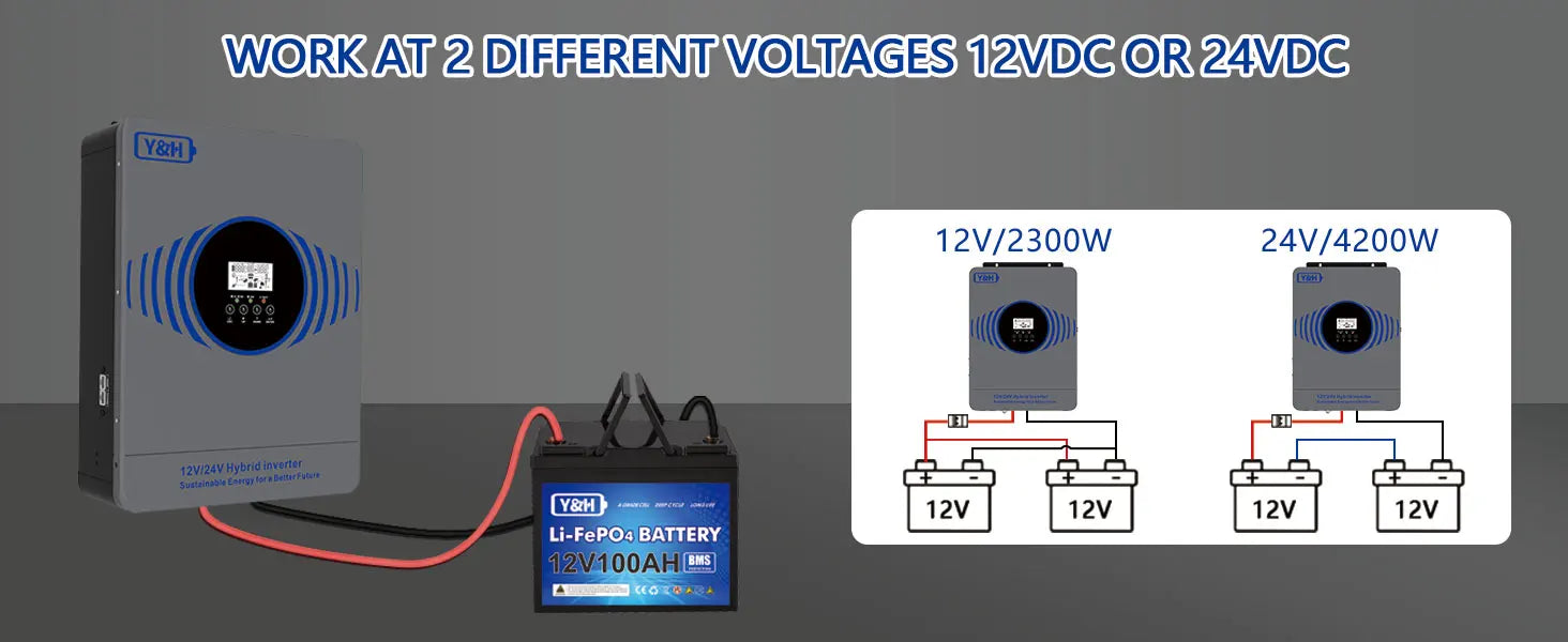 New Y&H 2.3KW 4.2KW Hybrid Solar Inverter 12V 24V to AC220V Off Grid Pure Sine Inverter Dual Output with MPPT 100A Solar Charger PRIME RJ SOLAR PH