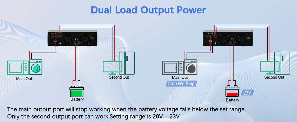 Y&H 4.2KW Hybrid Solar Inverter 24V 220V On/Off Grid Inverter Pure Sine Wave Inverter MPPT 120A Solar Charge Controller BMS WiFi