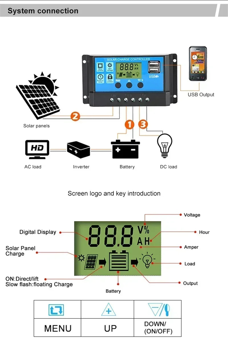 300W 600W Flexible Solar Panel 12V 24V Solar Charge Battery Kit with 30A/60A Contro0ller for Camping RV Home Solar Power Bank