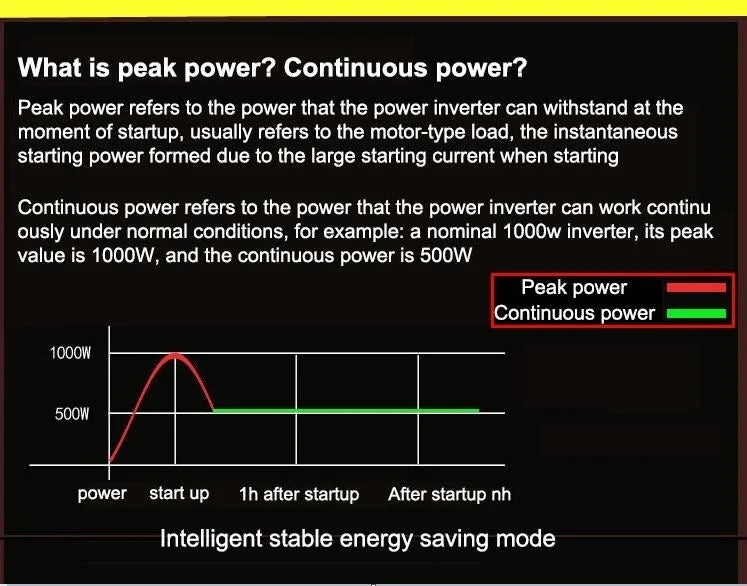 Pure Sine Wave Inverter 8000W 10000W 12000W DC 12V 24V 48V 60V 72V to AC 110V 220V Converter RV Vehicle Solar Inverter CE