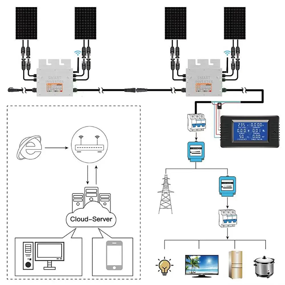 PV Input Voltage 20~60V AC Output 110V/230V Auto 600W/700W/800W/1000W Micro Solar Grid Tie Inverter With WIFI Monitor PRIME RJ SOLAR PH