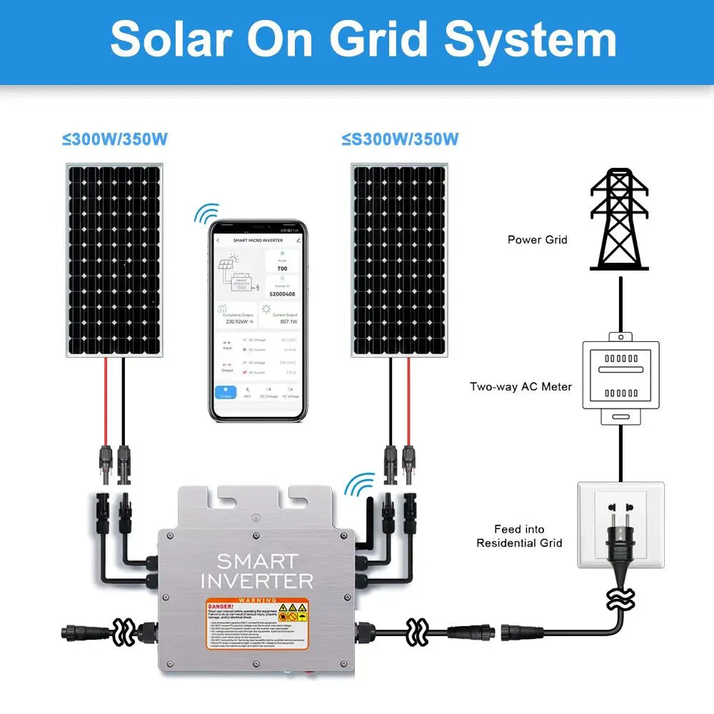 PV Input Voltage 20~60V AC Output 110V/230V Auto 600W/700W/800W/1000W Micro Solar Grid Tie Inverter With WIFI Monitor PRIME RJ SOLAR PH